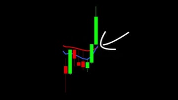 SECRET Moving Average Strategy