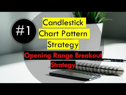 candlestick-chart-pattern-strategy-|-opening-range-breakout-strategy