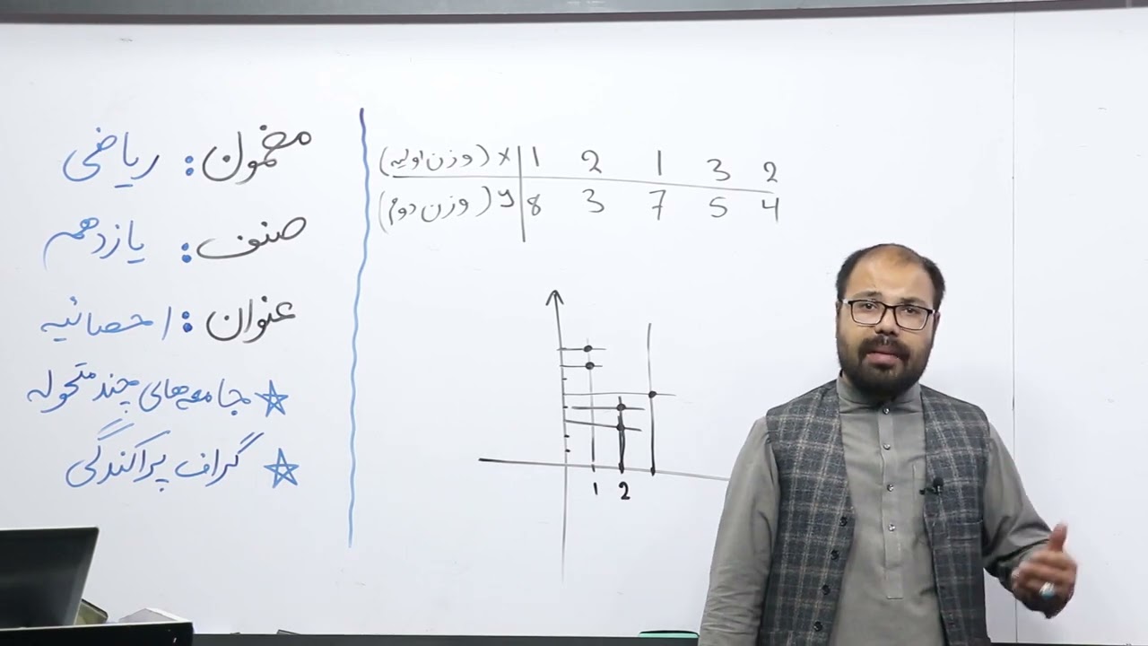 85 صنف یازدهم مضمون ریاضی جامعه های چند متحوله گراف پراکندگی