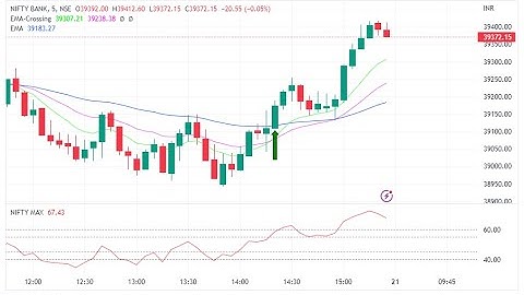 Bank Nifty Options Straddle Algo trading Strategy | tradetron Best Strategy | Options Selling