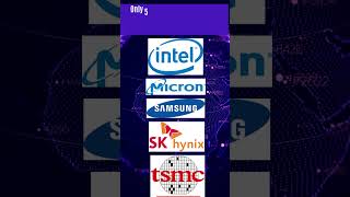 Huawei's EUV Patent Is Big News. Should ASML Stock Investors Be Worried?