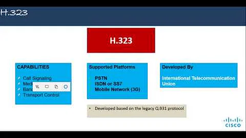 Call Signalling: H.323, SIP and RTP