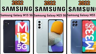 Evolution SAMSUNG Galaxy M Series 2019-2023