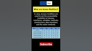 What are Access Modifiers? #java #javainterviewquestion #programming #accessmodifier #shorts