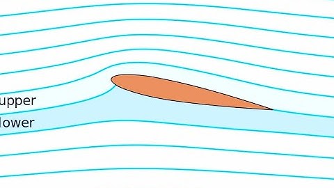 Velocity Potential Explained [Aero Fundamentals #53]