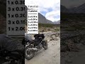 Reel Tutorial with photos / shorts tutorial with photos #shorts #travel #explore #trending #manali