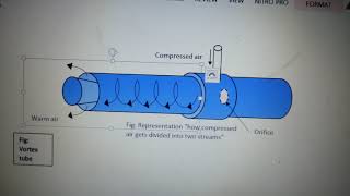 3rd year (Mechanical), Sub: RAC, Vortex tube (English).... #20kviews #viralvideo #vortextube #rac