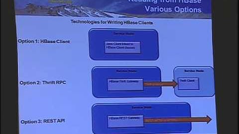 A Real Time Sentiment Analysis Application using Hadoop and HBase in the Cloud