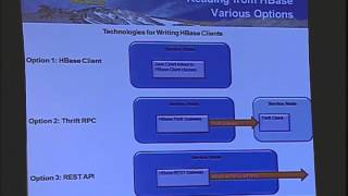 A Real Time Sentiment Analysis Application using Hadoop and HBase in the Cloud