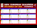 FIFA World Cup 2026 Qualifiers: Standings & Top Scorers ⚽