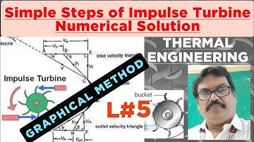 Graphical method numerical concept in english | Impulse steam turbine | Thermal engineering