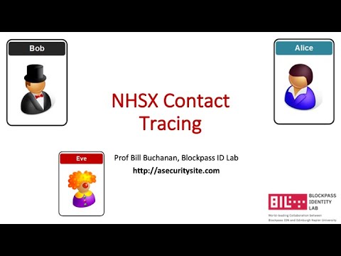 NHSX Contact Tracing App