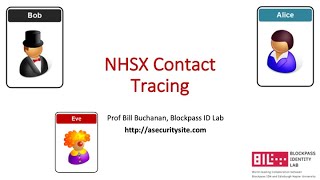 NHSX Contact Tracing App