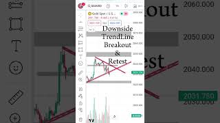 Gold Today's setup 21 Dec 2023 #xauusdanalysistoday #xauusd #goldanalysis #forextrading #trading