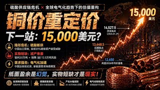  铜价即将失控？真正引爆市场的，不是矿山，而是“硫酸危机”｜    全球铜市场进入新体制：一场被忽视的供应链灾难正在爆发｜