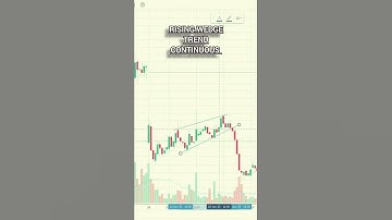 Rising Wedge Bearish Continuous | Technical Analysis | Price Action | Chart Patterns #shorts