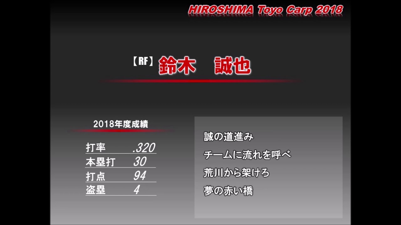 広島東洋カープ1-9【2018年】