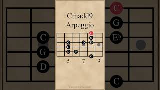 C Minor Added 9th Arpeggio #guitarlesson