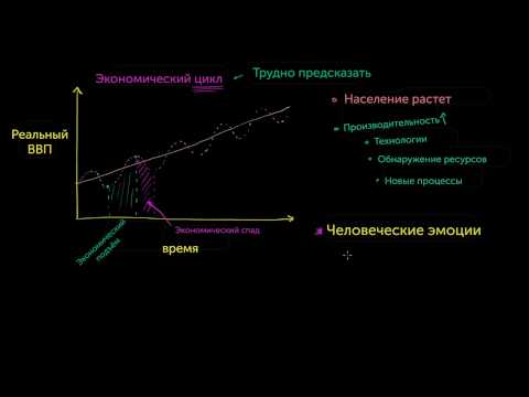 Бейне: Экономикалық циклдің бизнес циклі дегеніміз не?