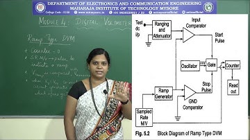 Digital Voltmeters | III Sem | ECE | M4 | S1