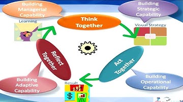 Transformation Process