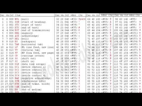 Video: Kalkulačka Arduino: 6 krokov Video: Kalkulačka Arduino: 6 krokov