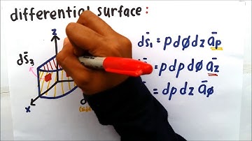 Electromagnetic Theory : Coordinate System