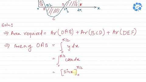 Area of the region bounded by the curve y=cos x between x=0 and x=2𝛑 is A. 4 B. 3... | SnapSolve
