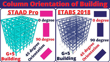 Column Orientation of building in staad pro and ETABS software | building design | structural |