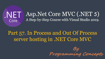 Part 57. In Process and Out Of Process Server Hosting | ASPNETCORE Hosting Models. | ASPNETCOREMVC |