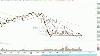 Options In Play - Short Interest And Earnings