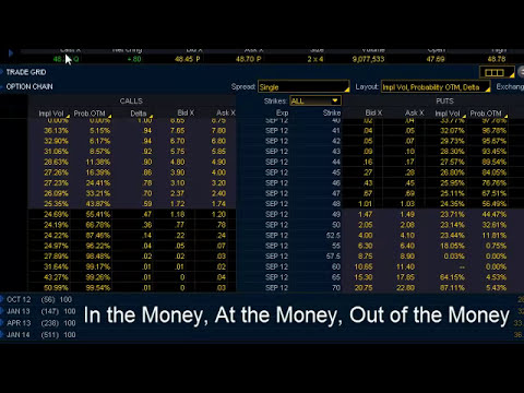 Options Strike Price - Avoid the Typical Amateur Mistake of Picking the Wrong Option