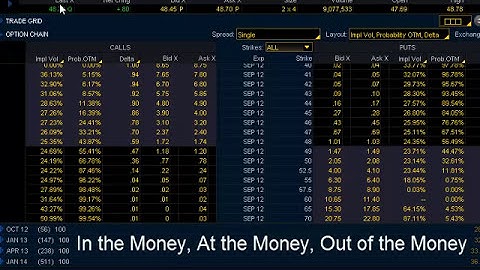 Stock Options Strike Price - Avoid the Amateur Mistake of Picking the Wrong Option