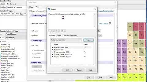 CES Edupack advanced plotting