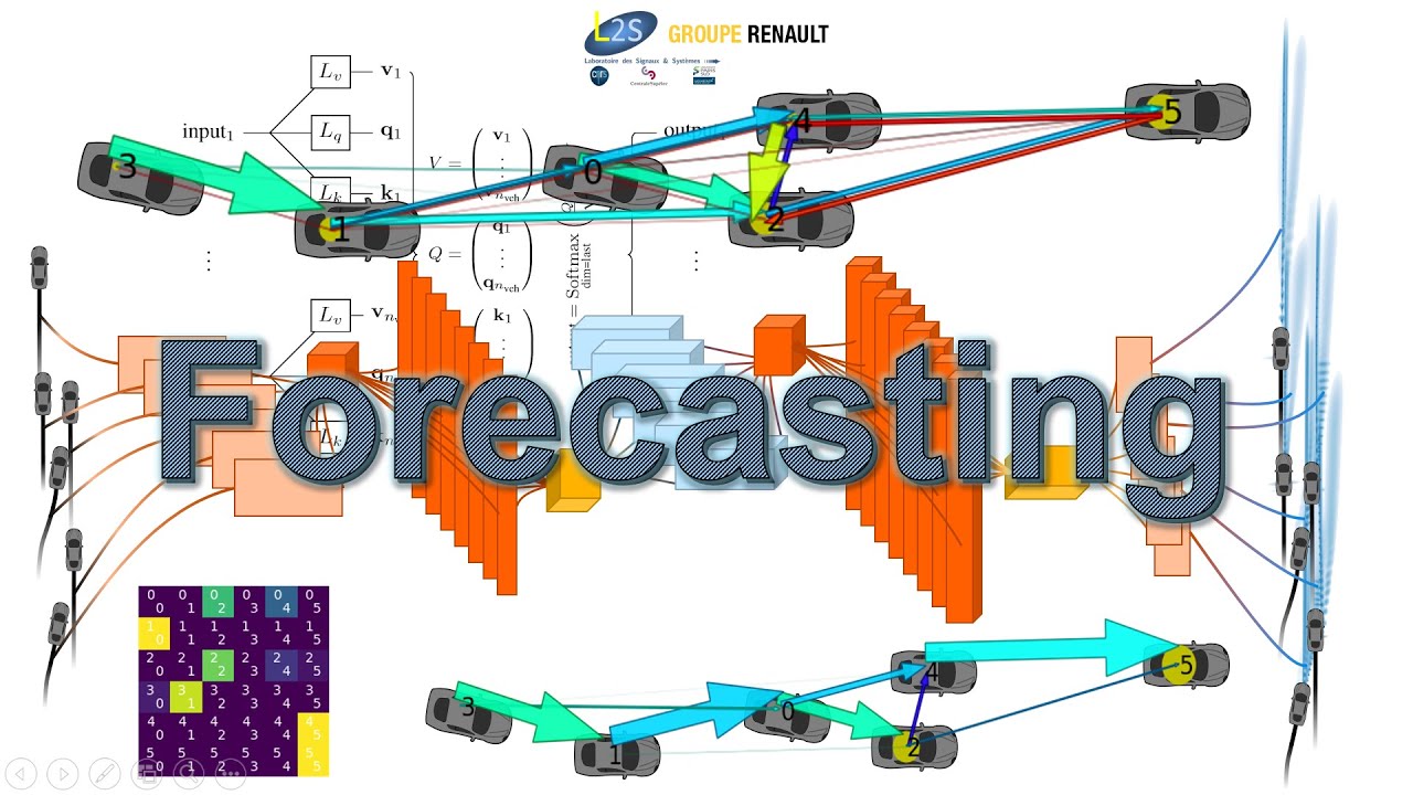 Motion Forecasting Road scene motion forecasting ICRA 2020 - YouTube