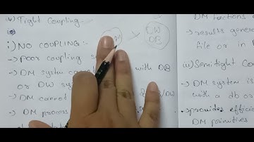 Data Mining | Unit 1 | Integration of Data Mining system with Data Warehouse system | R18 syllabus