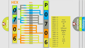 DTC Ford P0706 Short Explanation