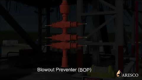 Blowout preventer. How it works and types.