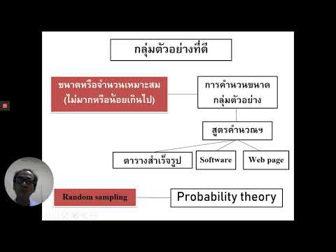 กระบวนการวิจัยและพัฒนานวัตกรรมฯ part V- VI ประชากรและกลุ่มตัวอย่างและหัวข้อโครงร่างการวิจัย