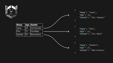 Building an EXCEL-lent stat system | C# - Unity - Godot