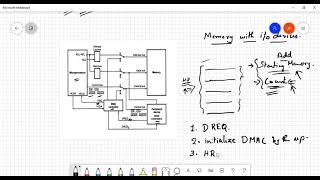 DMA Controller 8237 Profile