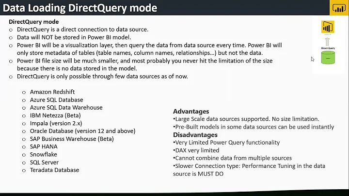 Power BI Cls 5 | Direct quary mode | Live connect mode | Import mode | Schedule refresh mode