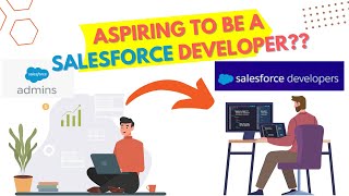 Learn Apex 20% and Code 80% - Salesforce coding made Easy | Learn salesforce apex | Sfdc Developer
