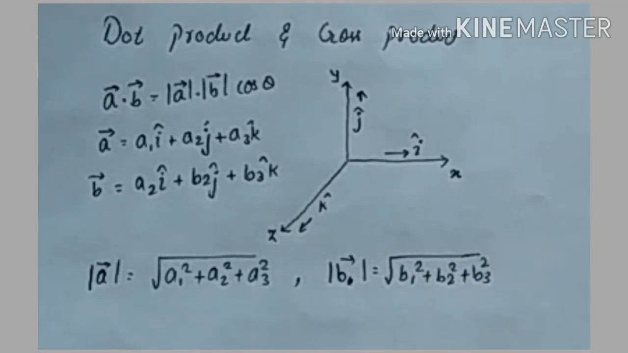 DOT PRODUCT & CROSS PRODUCT in Electromagnetic Engineering.