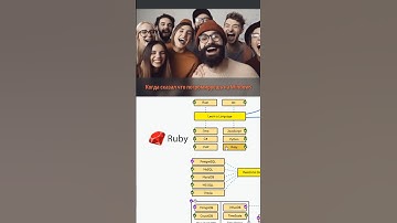 Python или Java для Backend новичка ☝️ #айти #программирование #программист #backend
