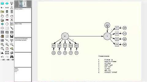 Testing the Mediator using AMOS Graphic