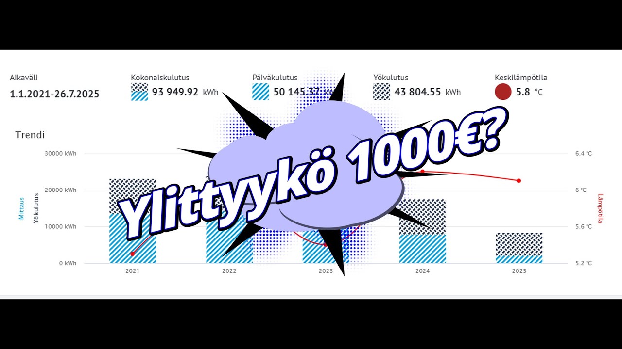 Paljonko akustot tuottaa säästöä