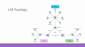 01  Asterisk GUI Mastery Intermediate   Overview