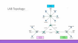 01  Asterisk GUI Mastery Intermediate   Overview