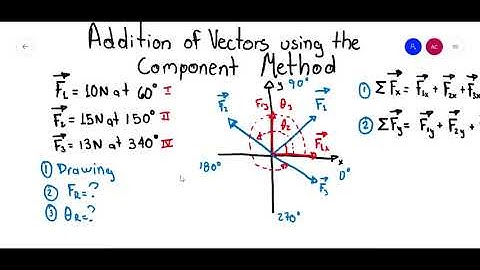 Vector addition using rectangular components - Problem 1
